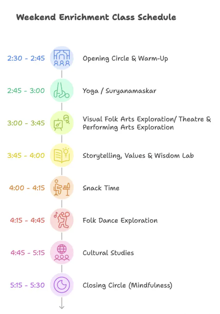 Weekend Cultural Immersion School screenshot 2026 03 09 at 2.34.52 pm